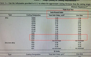 ASTM A653 Coating Standards for Transmission Towers: Decoding G40, G60, G90 for Your EPC Project
